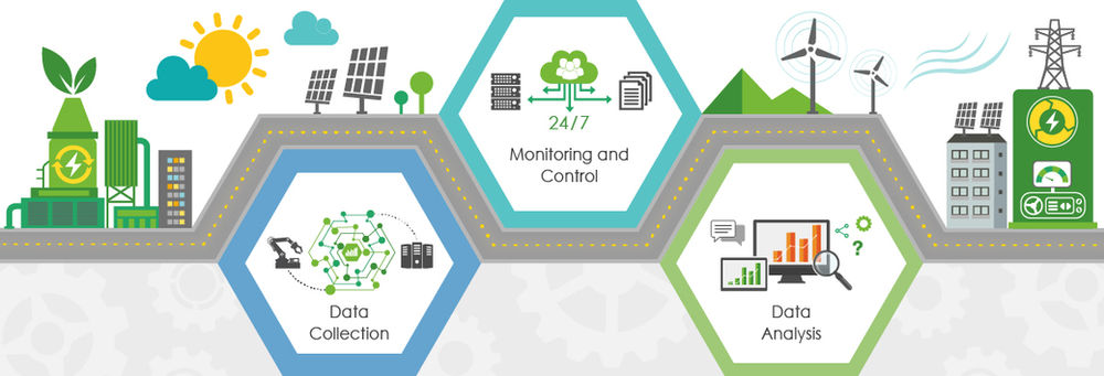 ISO 50001:2018 Energy Management System